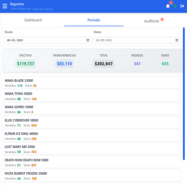 Reportes por Período